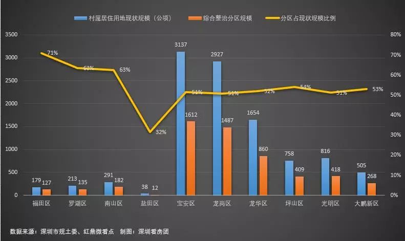 1700万深漂的“梦想孵化器”有救了！