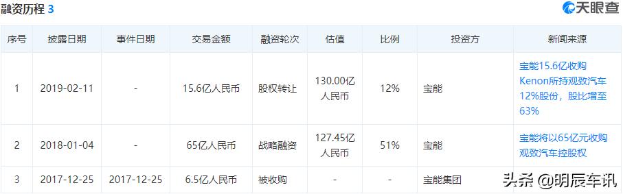 2021观致5s报价,观致5s尊贵版报价