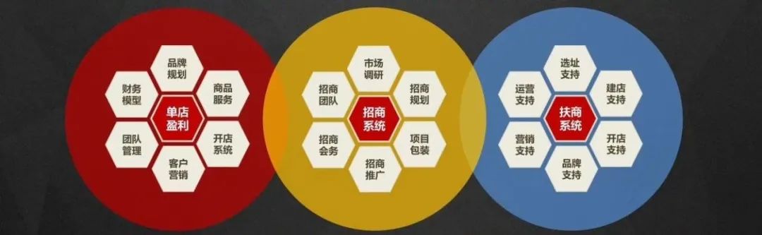 连锁商业模式的ppt,连锁招商加盟ppt