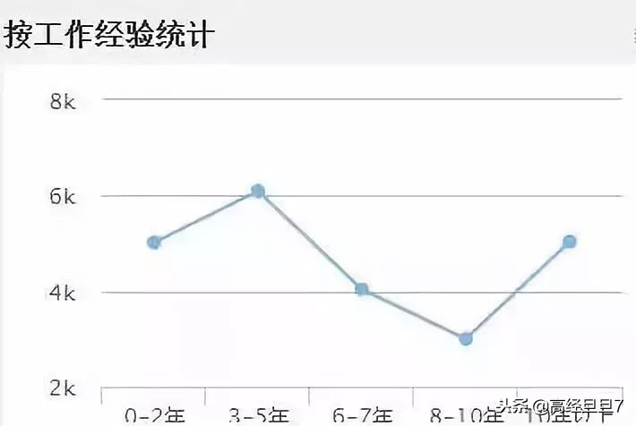会计证可以换初级证吗,有会计初级之前的会计从业证