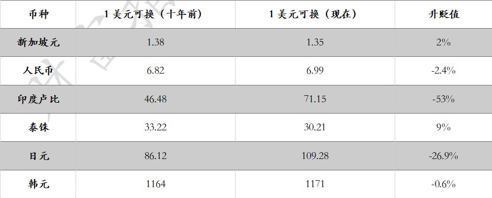 中国十大投资骗局,投资中避免踩雷的四大法则