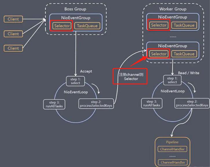 netty基础版,netty入门教程