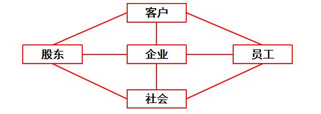 企业物流战略规划,什么是企业战略规划