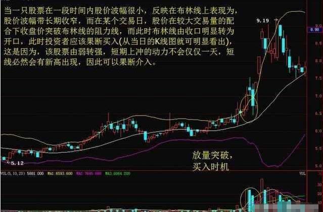 老股民一语道破a股,布林线精准买卖技巧