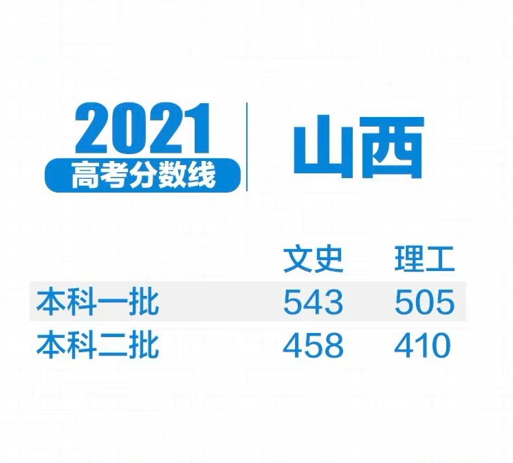 2023新高考各校录取分数线一览表,2021年各省新高考分数录取线