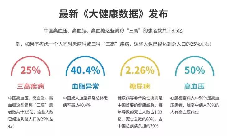 降三高最有效的一味中药,老中医治三高症的特效验方