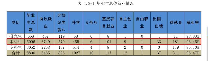 桂林理工大学2019年毕业生：就业率高达96.45%，平均月薪5156元