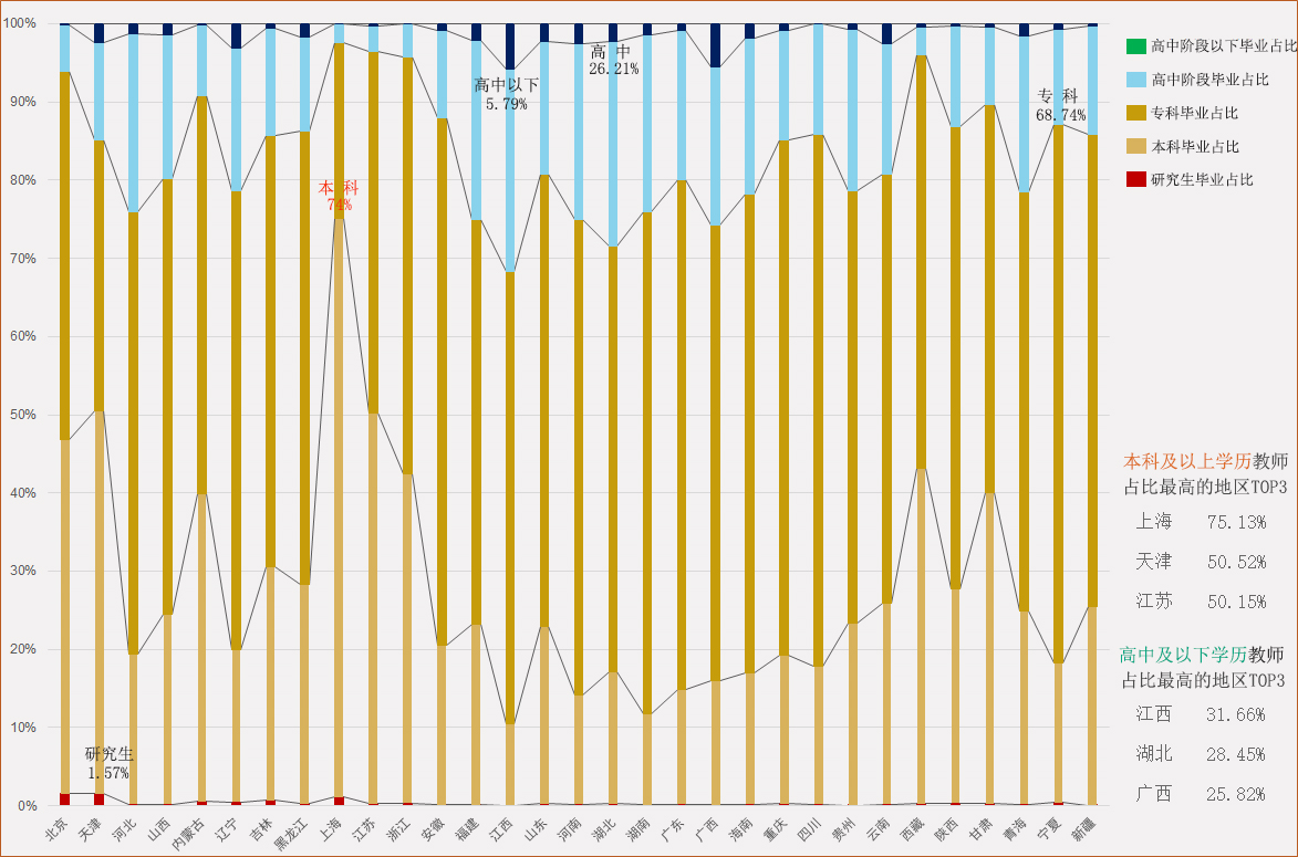 灵魂拷问职业,灵魂拷问教育工作者