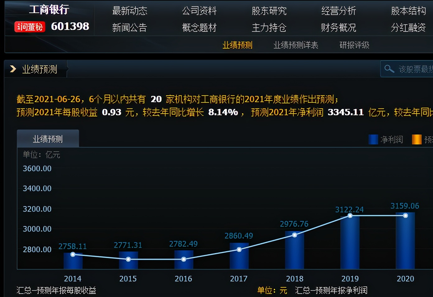 2005年前十大牛股,5年来涨幅最大的a股股票