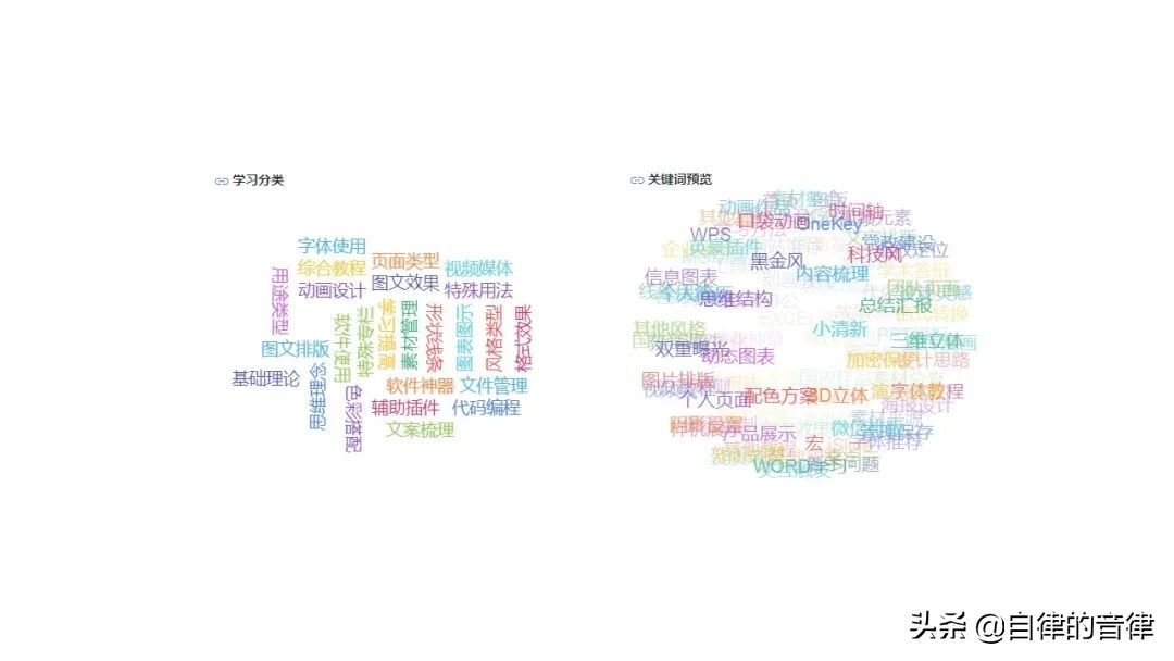 ppt动态图表换页存在问题,检查ppt记录