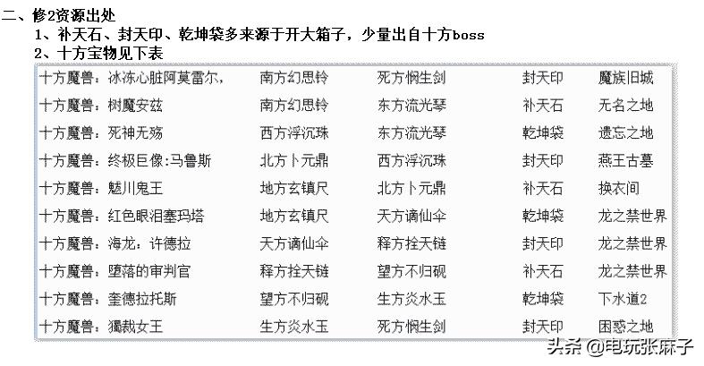 暗黑2怀旧服打金攻略,暗黑2战网地洞传说攻略