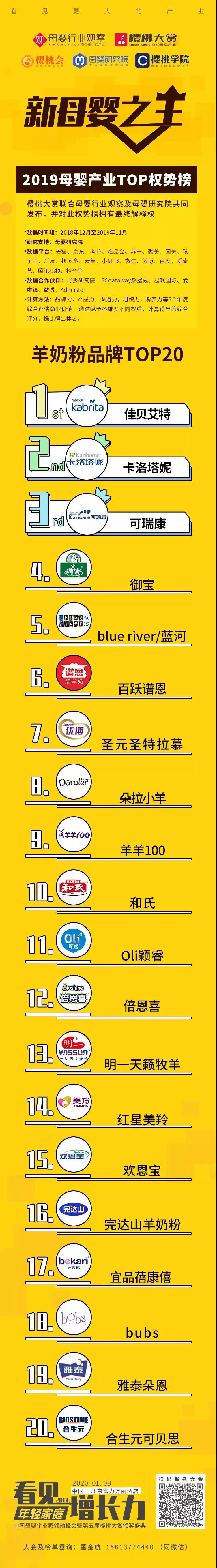 2018年十大羊奶粉排行榜,2019年中国羊奶粉排名前十名