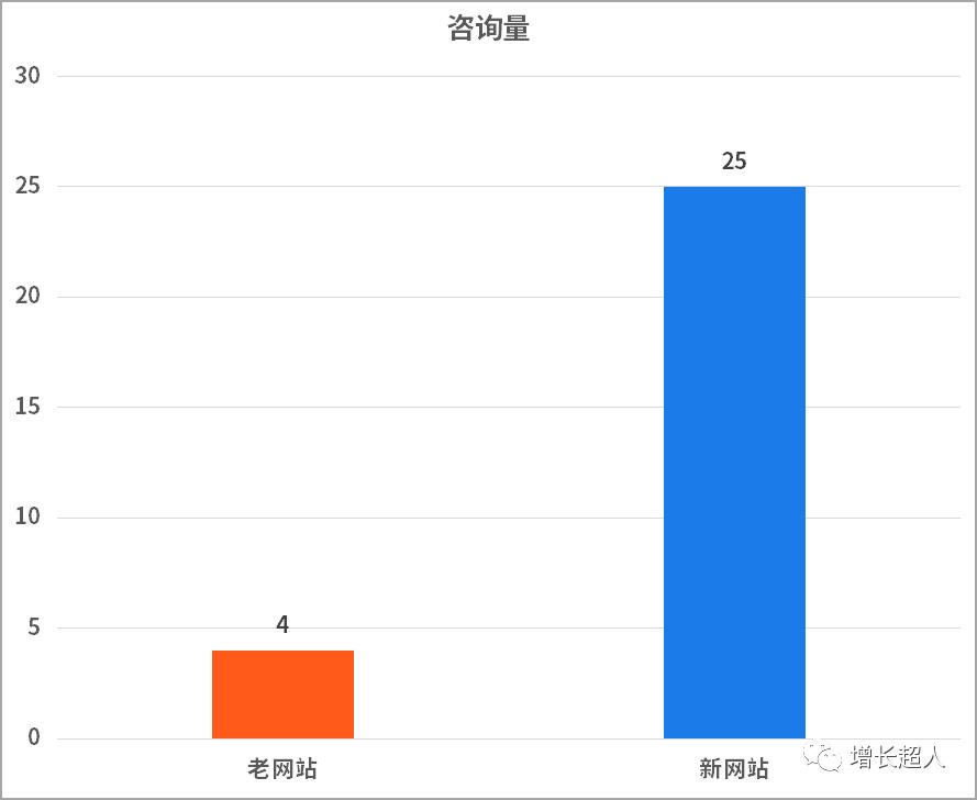 如何建立一个优质官网,如何做出一个好的官网