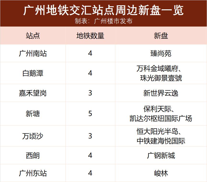 “四地铁”被浪费?番禺这个“宇宙中心”,没有好房衬得起?