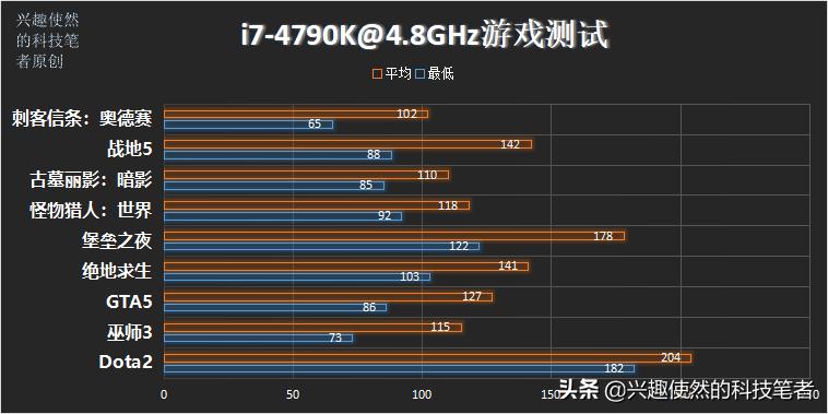 i7-4790k有核显么,4790k和8代i5i7哪个好