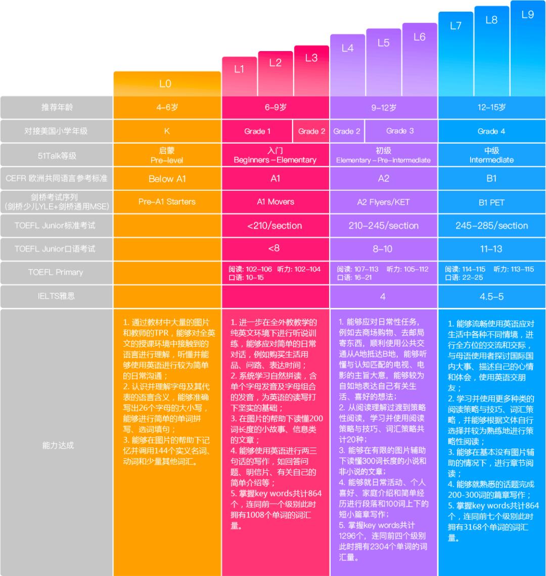 51talk少儿英语体验课程,51talk英语学习技巧
