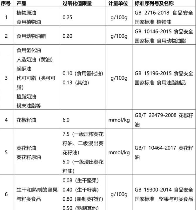 实测怡亲猫粮，检测出毒素玉米赤霉烯酮，工厂改在山东了