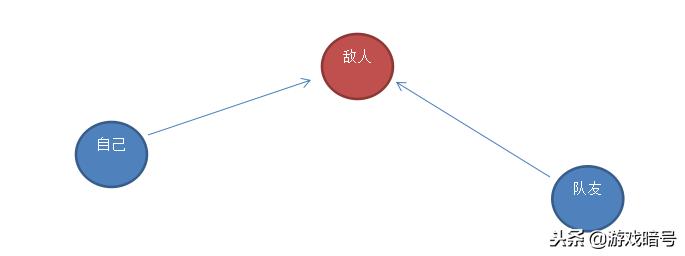 绝地求生中的真实细节设置,绝地求生高级操作技巧