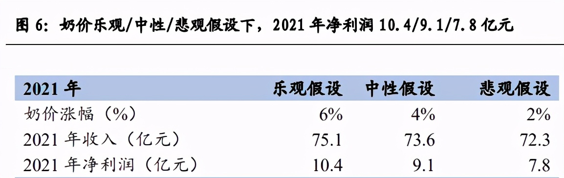 生鲜乳平均价格3.77,生鲜乳价格下降的原因