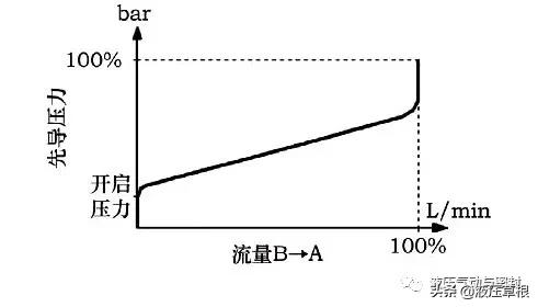 高端液压元件:*赫布**液压产品的应用