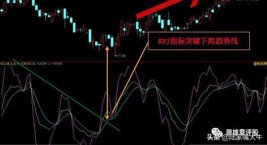 从零开始学习kdj技术指标精解,最全的kdj指标实用技巧图解