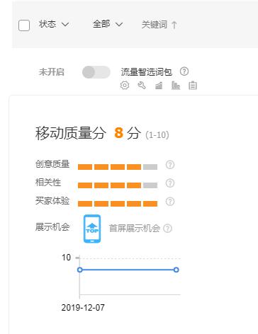 淘宝直通车设置方法及流程,淘宝直通车的基础设置是什么