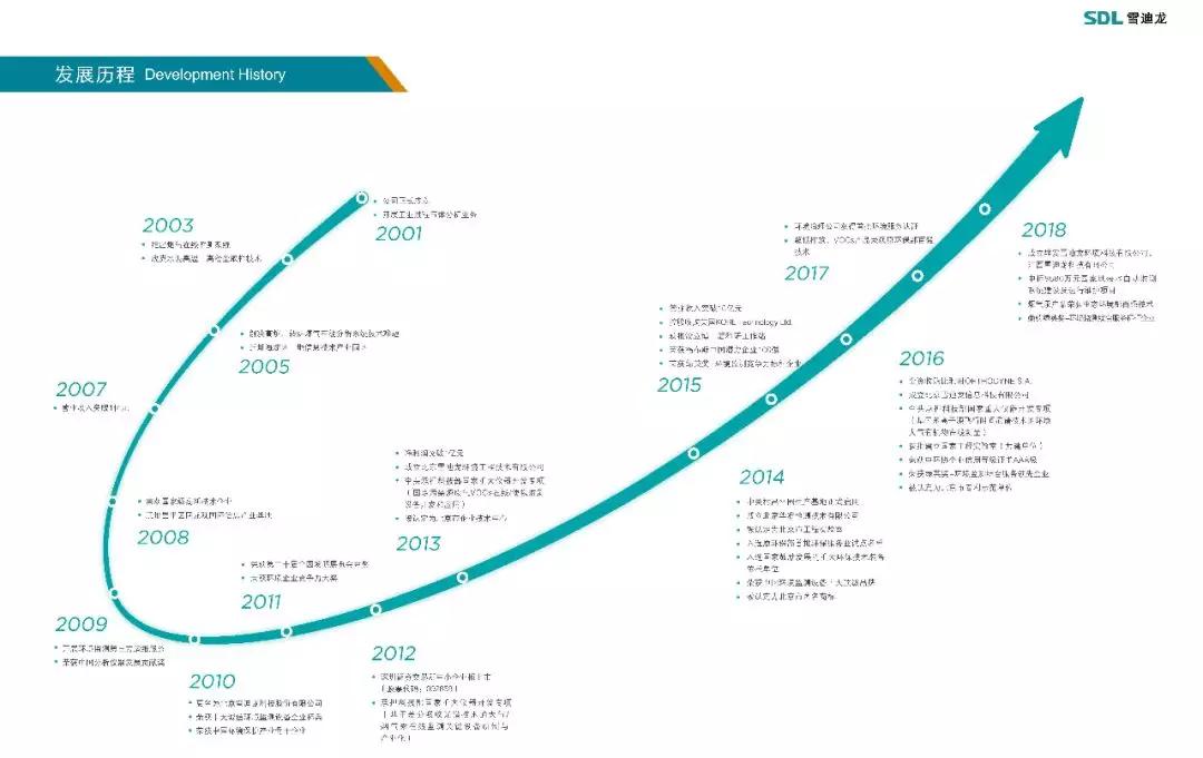 雪迪龙环保监测,雪迪龙环境检测