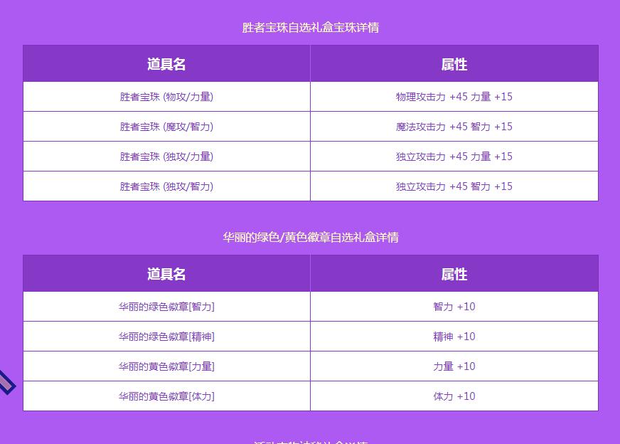 拿满奖励很难吗？全面分析DNF小游戏乐园，喔~这不是很简单嘛