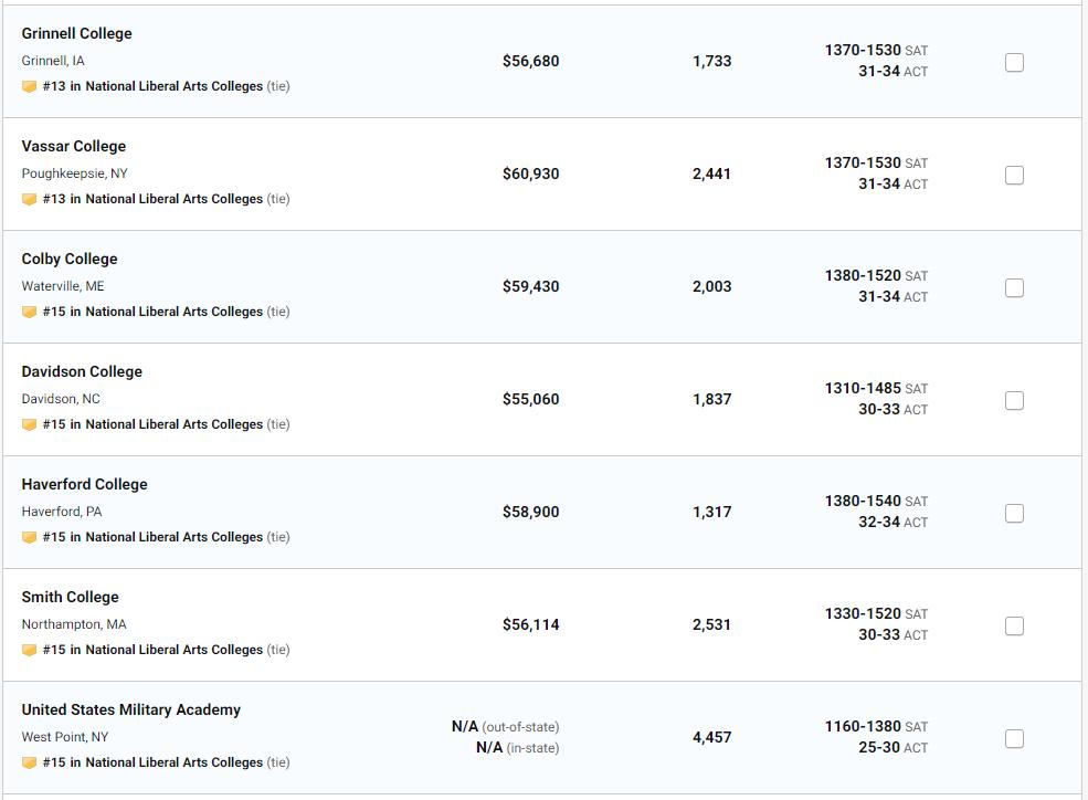 梦校排名又升了？UCSB努力冲进TOP30，可东北大学...