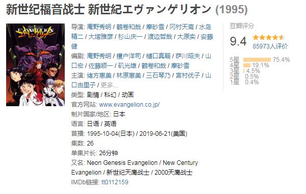 eva站位动漫,eva解读电影