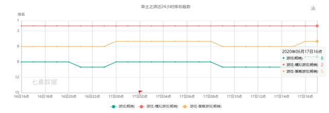 率土之滨一个星期能玩到什么程度,率土之滨建议什么时候玩