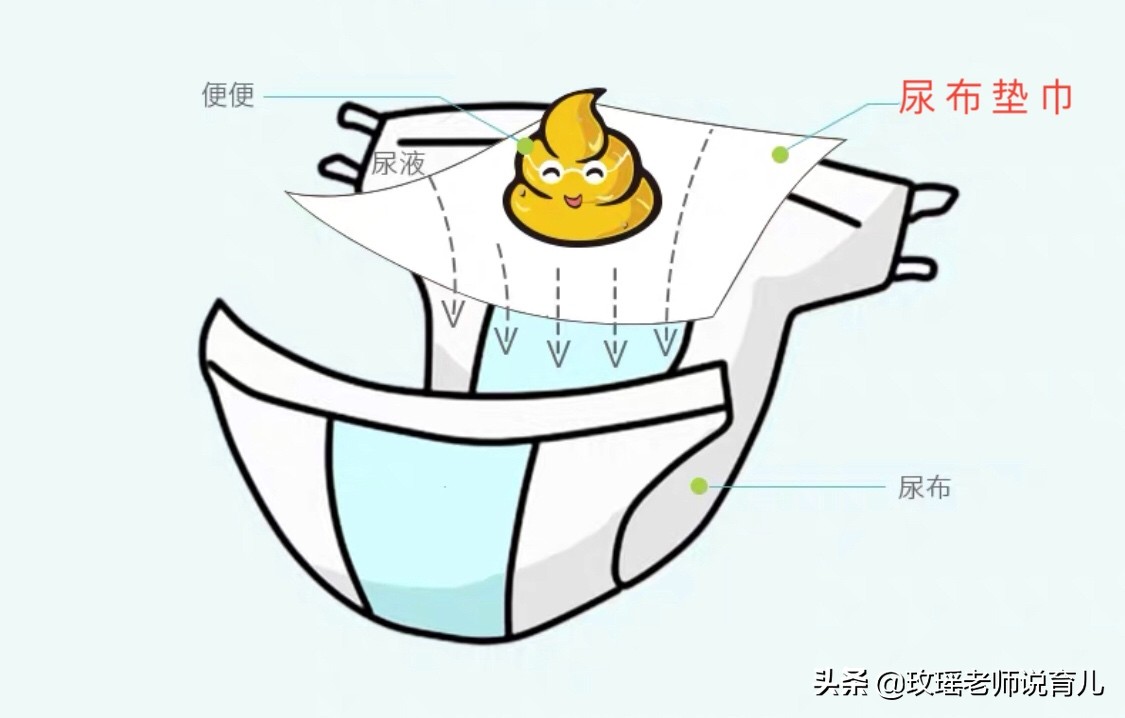 尿布可以代替尿不湿吗,可以不用尿不湿用尿布吗