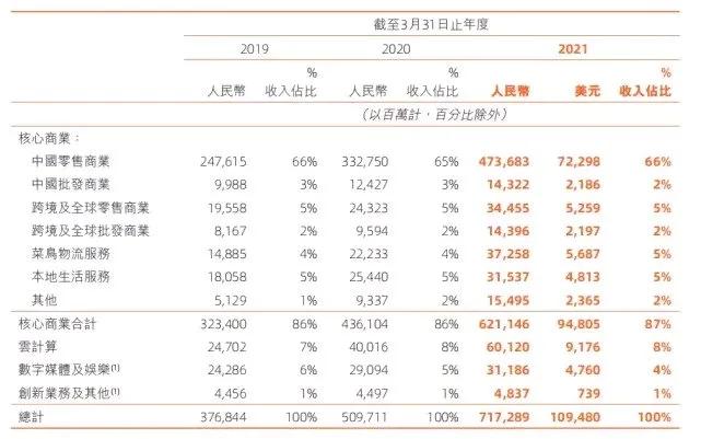 京东到底在哪里上市,京东到底是什么公司