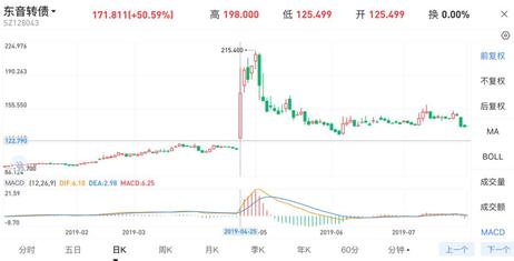 可转债“五大”套利策略研究和具体实操分析