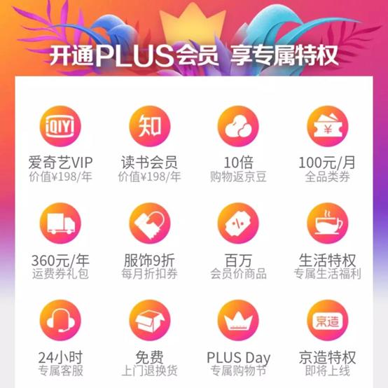 京东plus会员酒店权益,京东办plus会员月卡给优惠活动吗