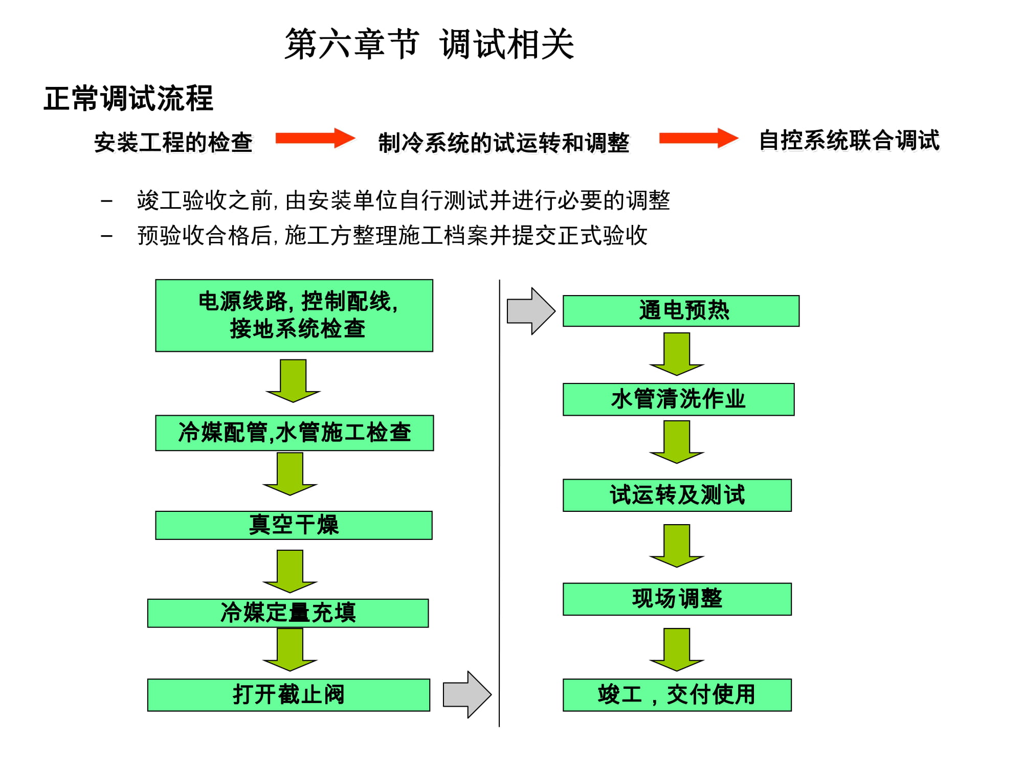 大金空调江西VRV培训,大金vrv-u地暖空调靠谱嘛