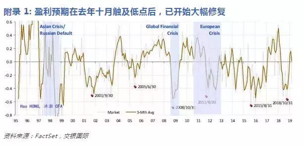 洪灝：经济周期确认了一个重要的拐点