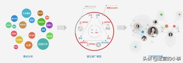 一招教你微博广告投放的具体步骤,微博粉丝头条广告投放形式