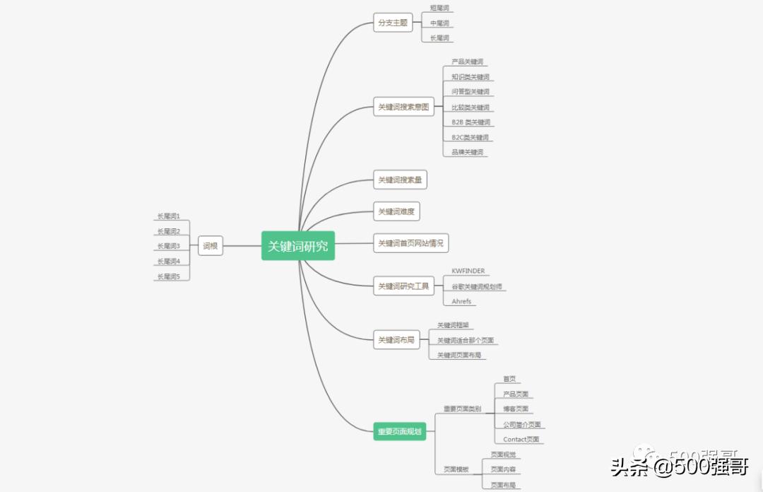 英文网站的建站解读,英文网站建设论述题