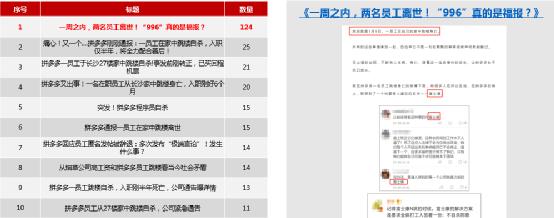 红麦洞察：公关“破防”的拼多多