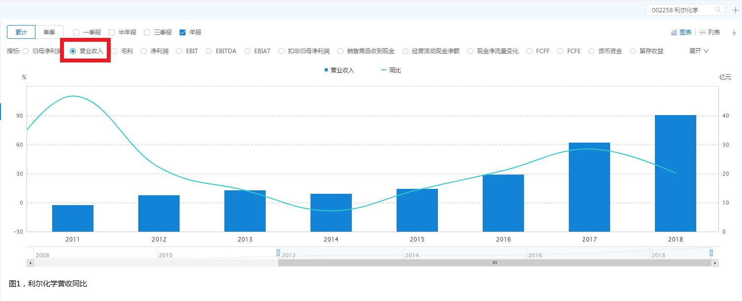 草甘膦和草铵膦安全性对比,草甘膦和草铵膦哪个性价比高一点