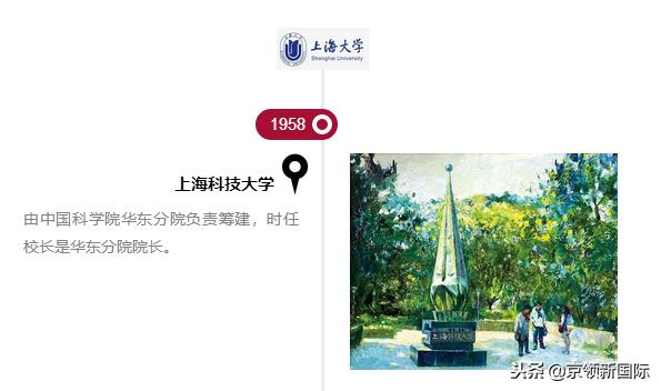 上海大学全球发展史,上海大学未来发展