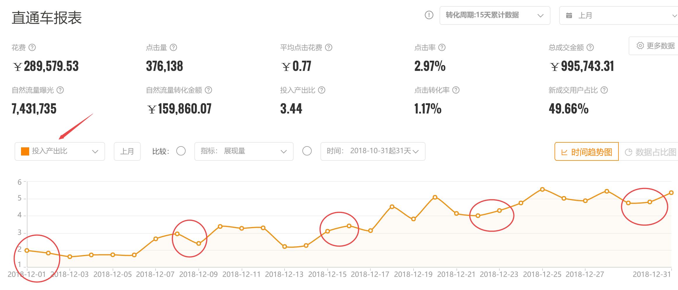 直通车关键词出价一般在几点调整,直通车关键词如何出价和调价