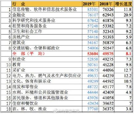 2023年武汉的平均收入是多少,武汉平均工资怎么统计出来的