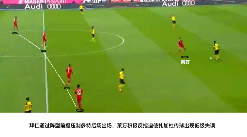 拜仁罗伊斯巅峰之战,拜仁4-0胜多特罗伊斯