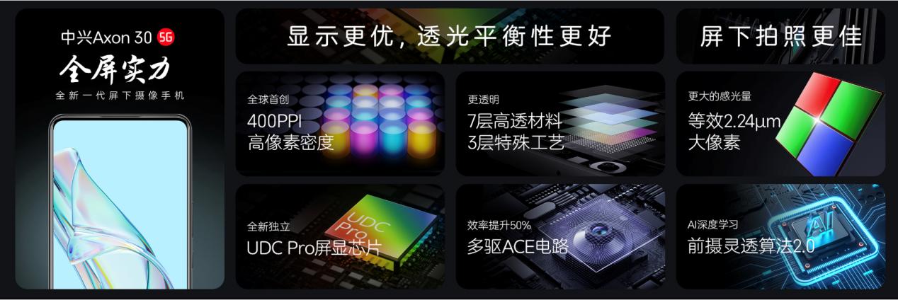 中兴axon30屏下版发布会回看,中兴axon30屏下摄像手机官宣
