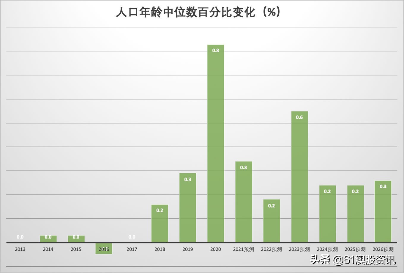 肯德基加盟分级标准表格,肯德基对加盟商的要求