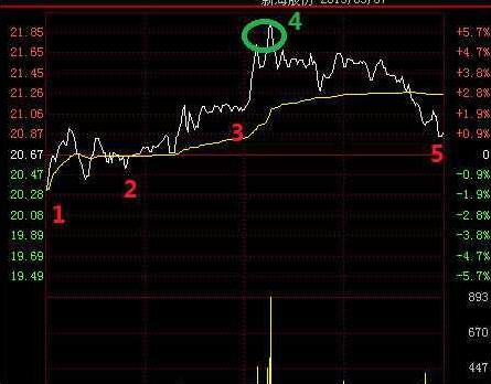 最好的短线做t方法,短线王十大绝招