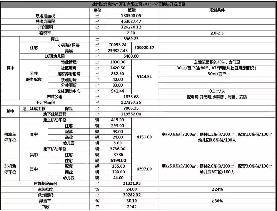 直降7.8亿！实探南区大学路曾流拍的超级大盘，到底怎么样