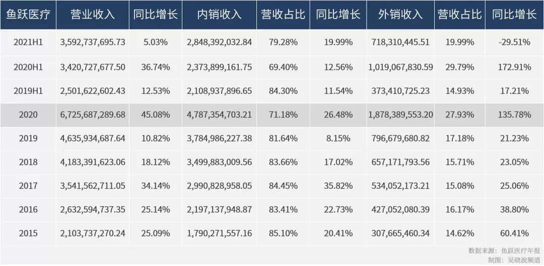 没有疫情会影响生意吗,没有疫情就能经营得好吗
